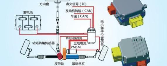 eps是什么意思车上的