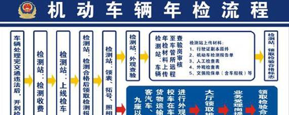 车子年检可以提前么