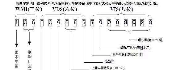 车架号行驶证上有吗