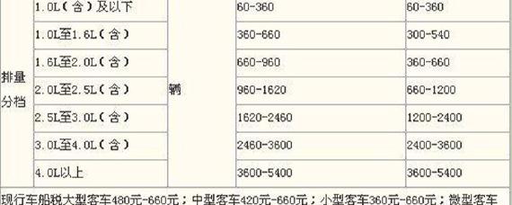 3.6排量车船税多少