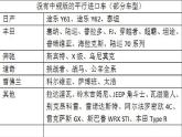 据悉早在2020年的4月17日,国家认监委就发布了公告,关于汽车3C认证新规则,此次新规的最大重点,就在于敲定了平行进口车的国六认证...