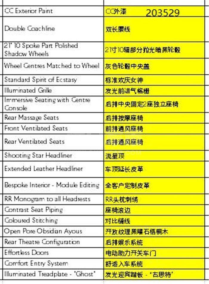 配置