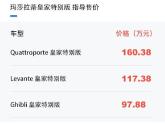 日前，我们从玛莎拉蒂官方获悉，Quattroporte、Levante以及三款车型的皇家特别版车型正式上市，中国市场限量发售35台，...